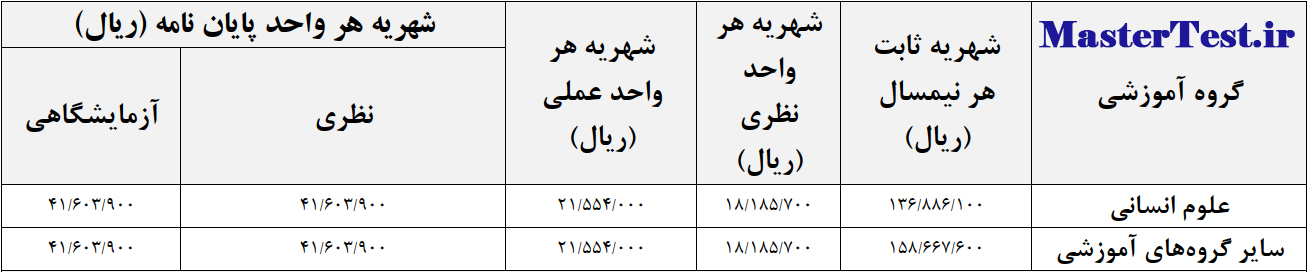 شهریه کارشناسی ارشد پردیس دانشگاه خوارزمی ۱۴۰۴