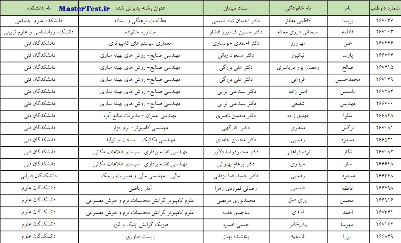 اسامی پذیرفته شدگان کارشناسی ارشد استاد محور دانشگاه تهران 1403