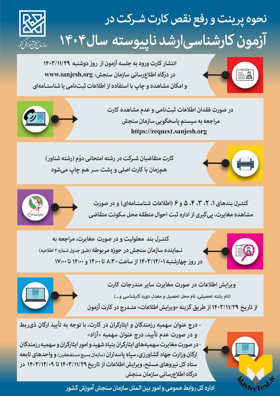 اینفوگرافیک نحوه دریافت و رفع نقص کارت کنکور ارشد ۱۴۰۴