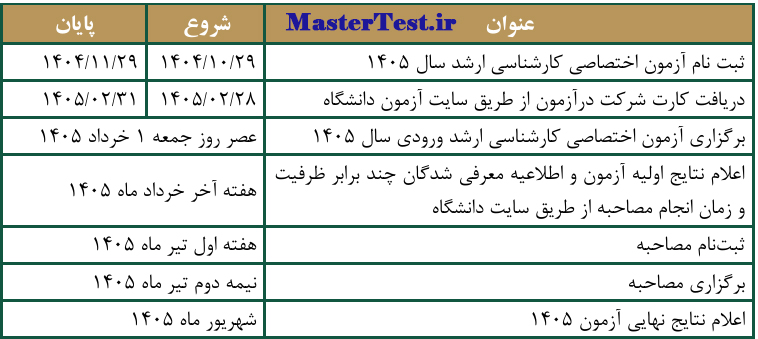 جدول زمانبندی مراحل آزمون اختصاصی ارشد سال ۱۴۰۵