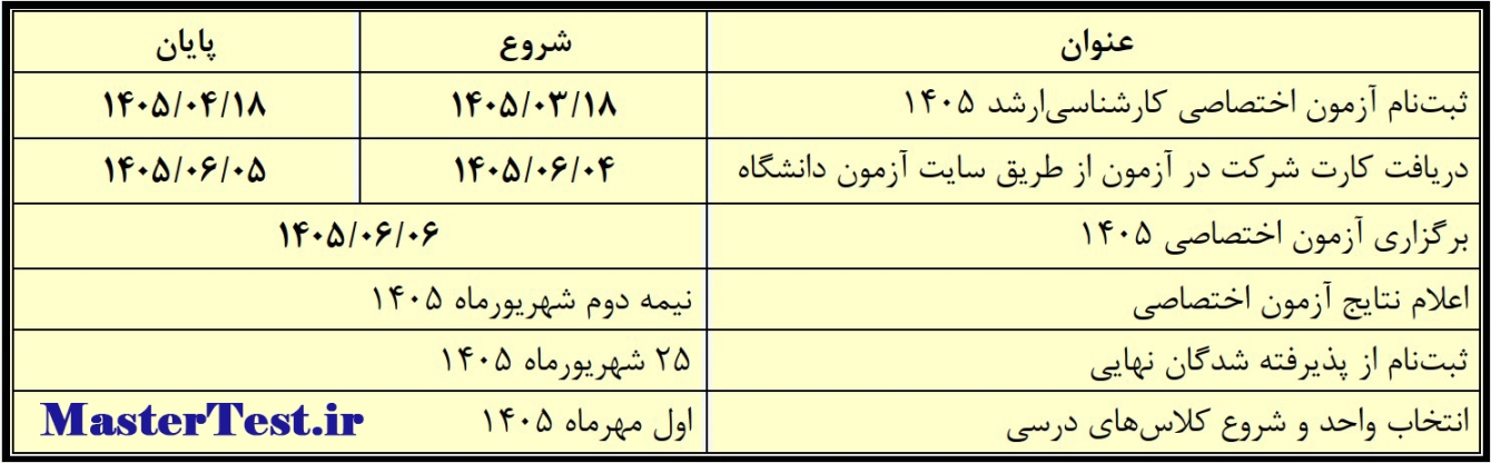  جدول زمانبندی مراحل آزمون اختصاصی کارشناسی ارشد سال ۱۴۰۵ دانشگاه ادیان و مذاهب