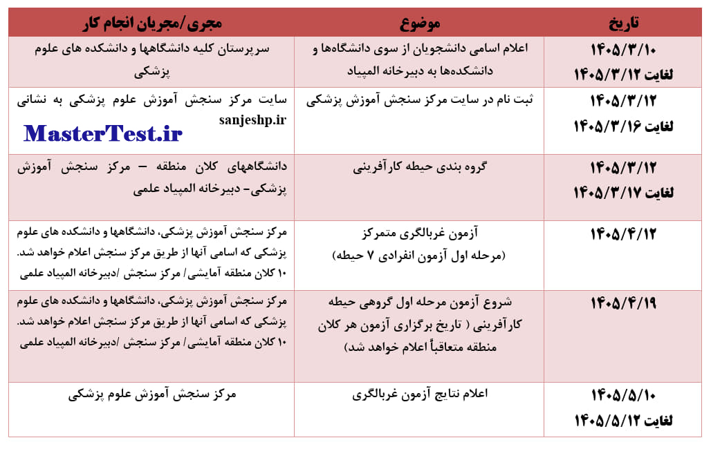 تقویم زمان‌بندی هجدهمین المپیاد علمی دانشجویان علوم پزشکی کشور – ۱۴۰۵