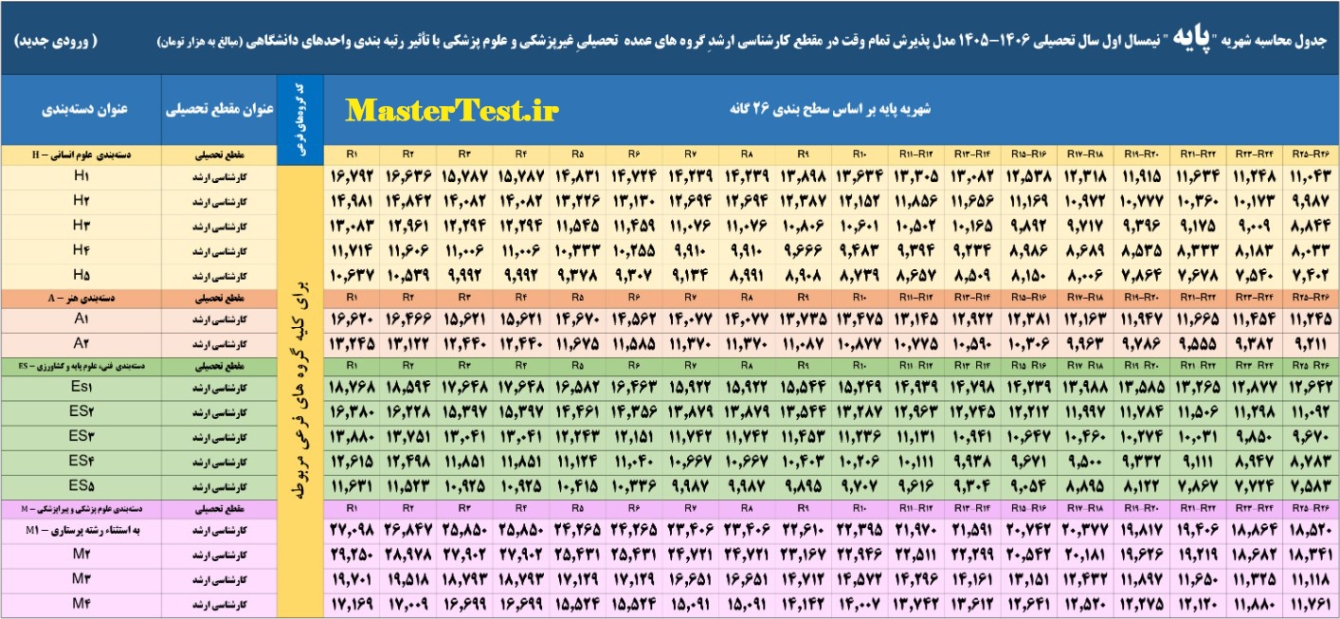 جدول محاسبه شهریه پایه ارشد دانشگاه آزاد ۱۴۰۵-۱۴۰۶