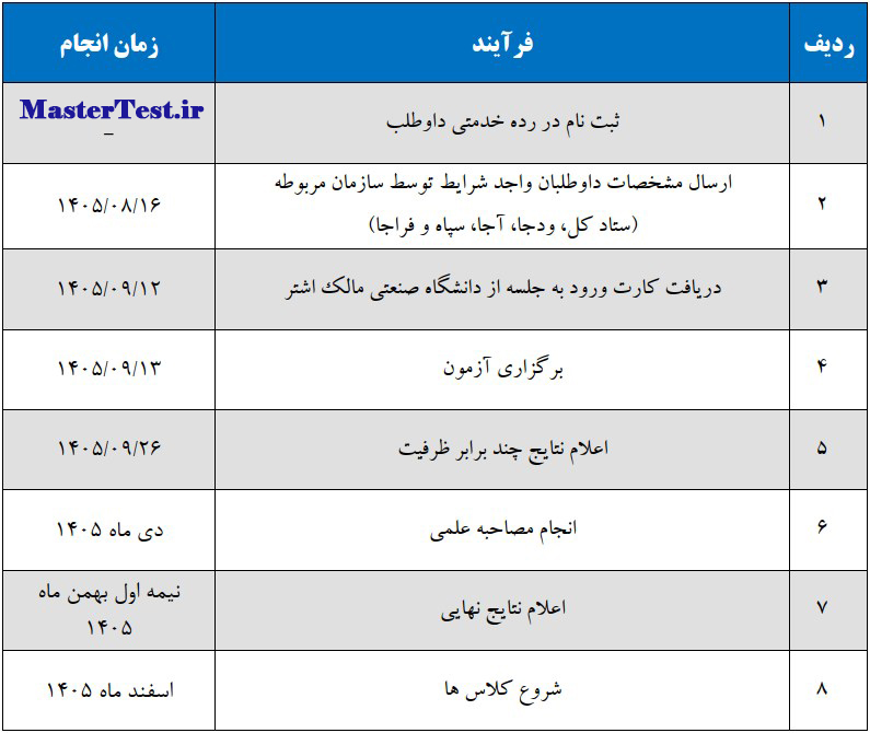 جدول زمان بندی آزمون اختصاصی دانشگاه مالک اشتر