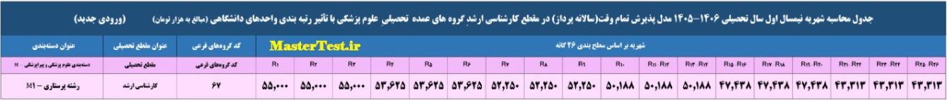 جدول محاسبه شهریه سالانه ارشد دانشگاه آزاد ۱۴۰۵-۱۴۰۶