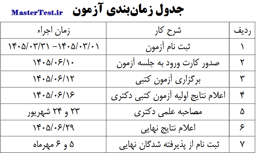 جدول زمان بندی آزمون ارشد دانشگاه مذاهب اسلامی 1405