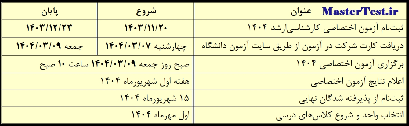  جدول زمانبندی مراحل آزمون اختصاصی کارشناسی ارشد سال ۱۴۰۴ دانشگاه ادیان و مذاهب