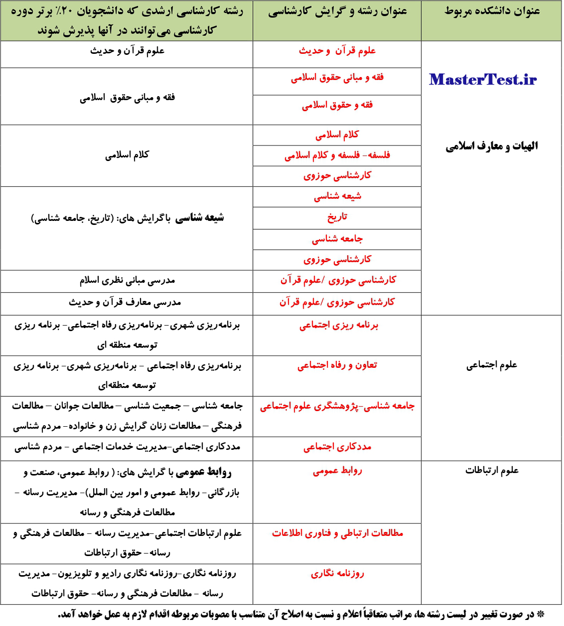 جدول رشته های بدون آزمون کارشناسی ارشد دانشگاه علامه-4