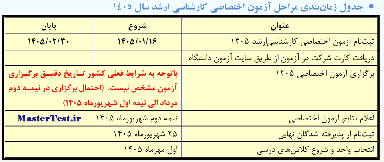  جدول زمانبندی مراحل آزمون اختصاصی کارشناسی ارشد سال ۱۴۰۵ دانشگاه ادیان و مذاهب