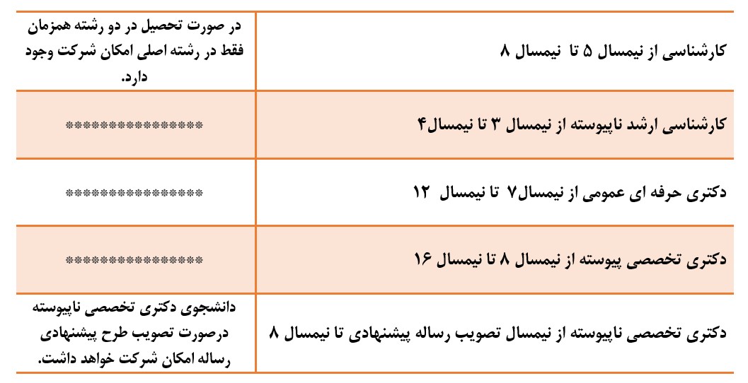 شرایط ثبت نام جشنواره دانشجوی نمونه ۱۴۰۳