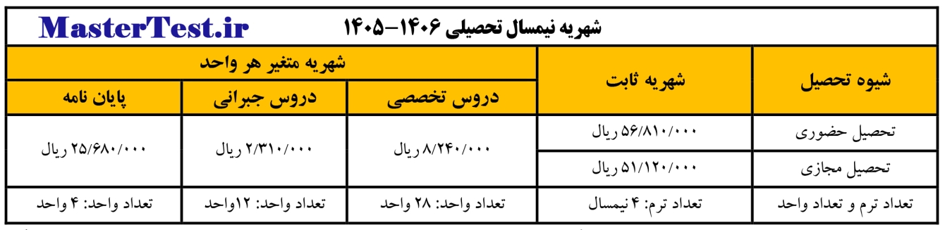 شهریه کارشناسی ارشد دانشگاه قرآن و حدیث ۱۴۰۵