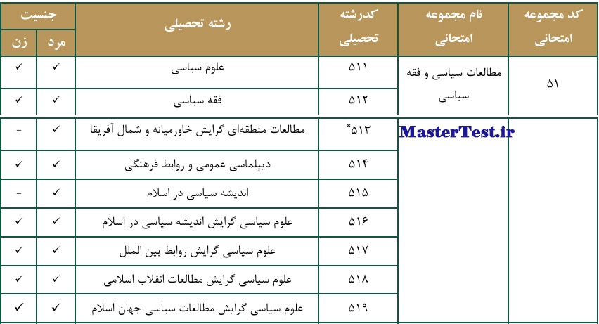 رشته های کارشناسی ارشد آزمون اختصاصی ۱۴۰۵ دانشگاه باقرالعلوم