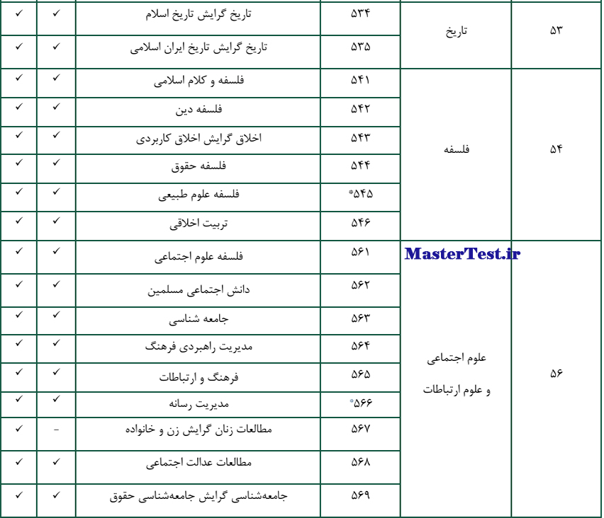 جدول رشته های کارشناسی ارشد آزمون اختصاصی ۱۴۰۵ دانشگاه باقرالعلوم
