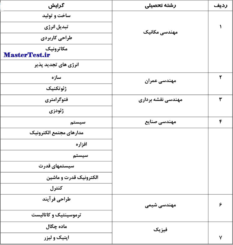 رشته های بدون آزمون کارشناسی ارشد دانشگاه تفرش 1404