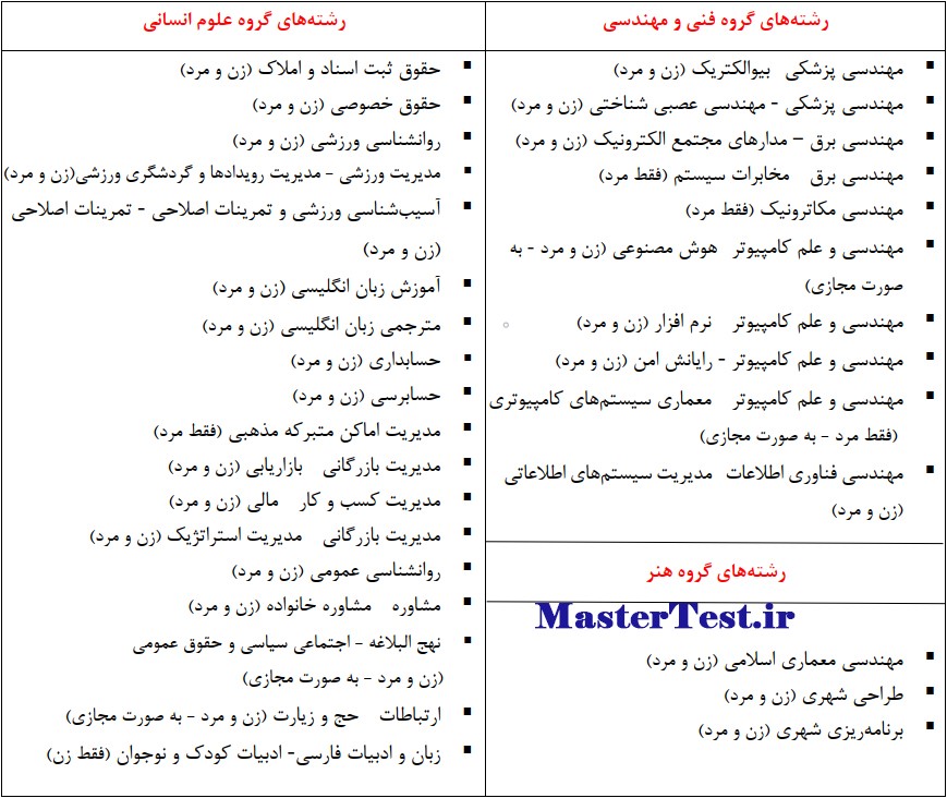 رشته های کارشناسی ارشد بدون آزمون ۱۴۰۵ دانشگاه امام رضا