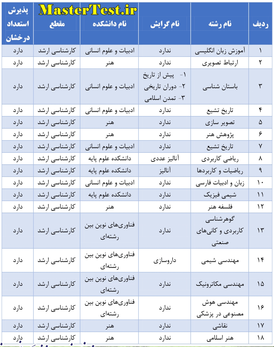 رشته های کارشناسی ارشد بدون آزمون ۱۴۰۵ دانشگاه نیشابور