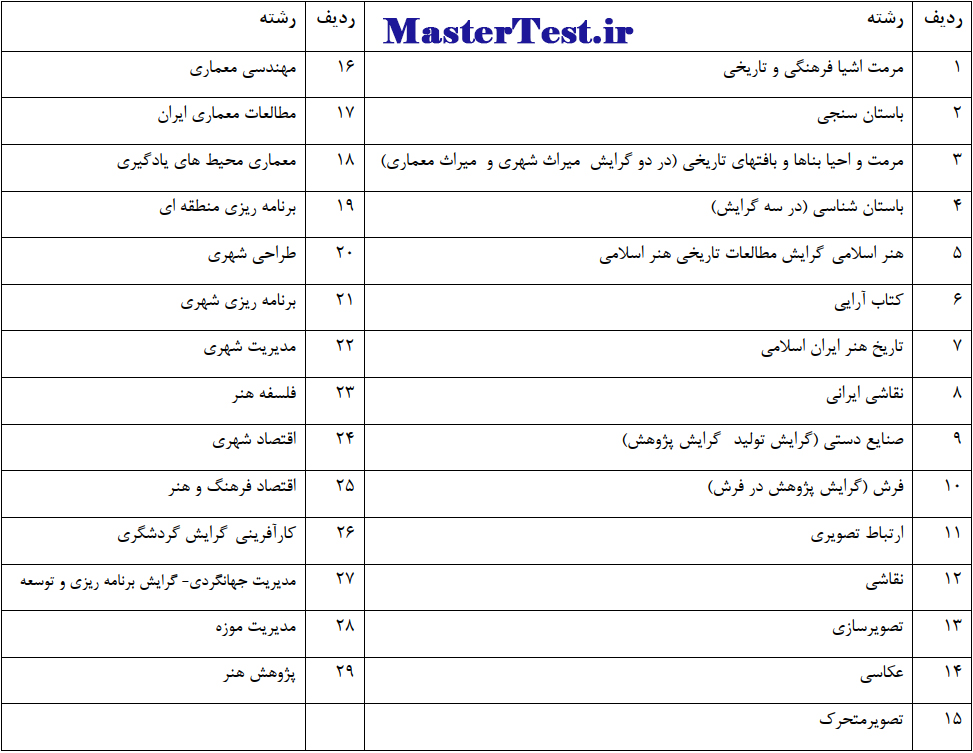 رشته های کارشناسی ارشد بدون آزمون دانشگاه هنر اصفهان ۱۴۰۵ 