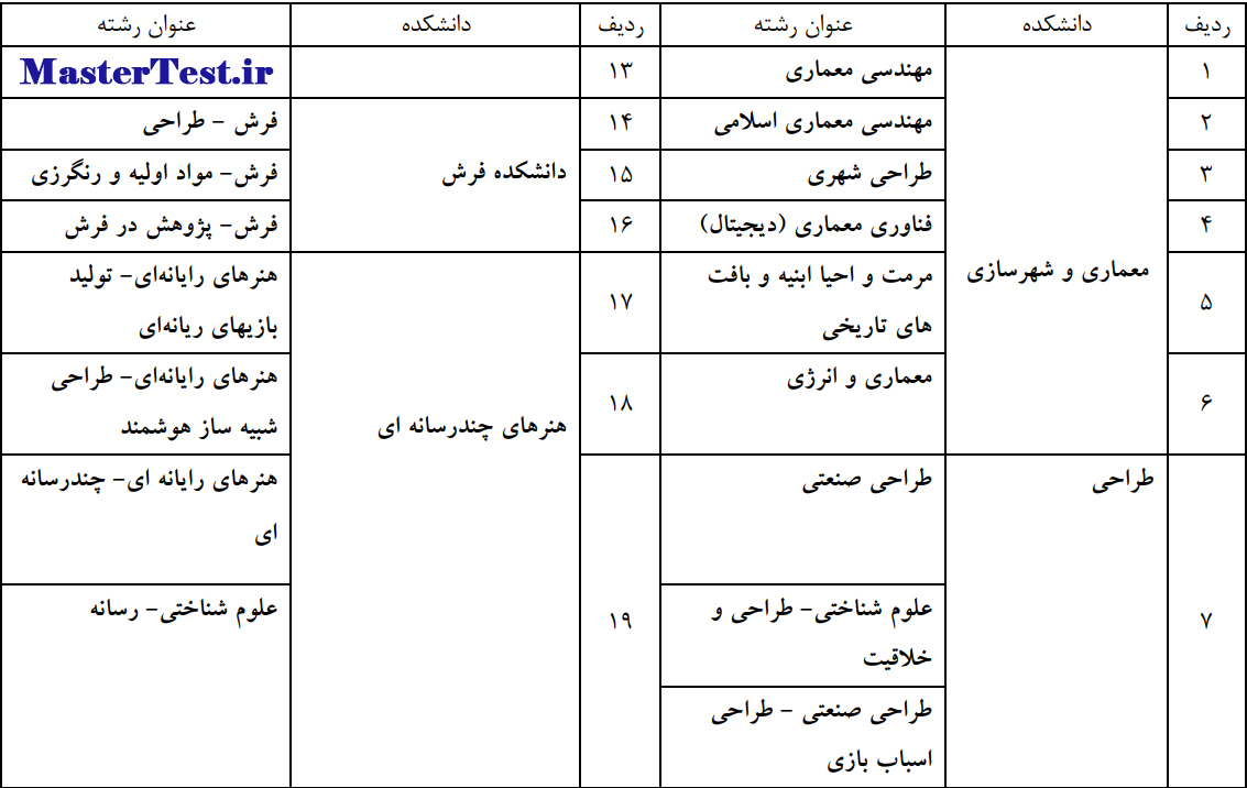 رشته های ارشد بدون کنکور دانشگاه هنر تبریز ۱۴۰۵