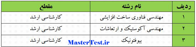 رشته های پذیرش کارشناسی ارشد بدون کنکور دانشگاه امام حسین ۱۴۰۳