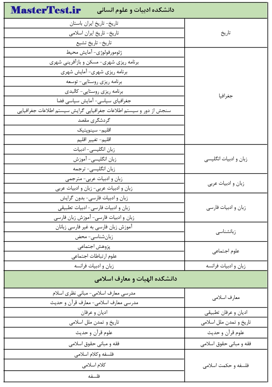رشته های کارشناسی ارشد بدون آزمون دانشگاه فردوسی مشهد صفحه 1