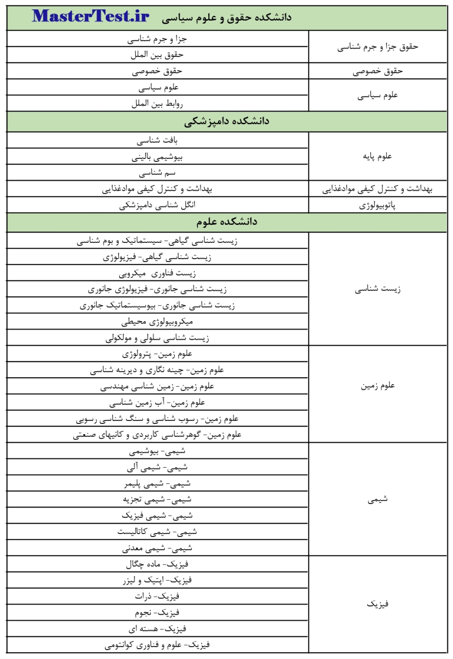 رشته های کارشناسی ارشد بدون آزمون دانشگاه فردوسی مشهد صفحه 2