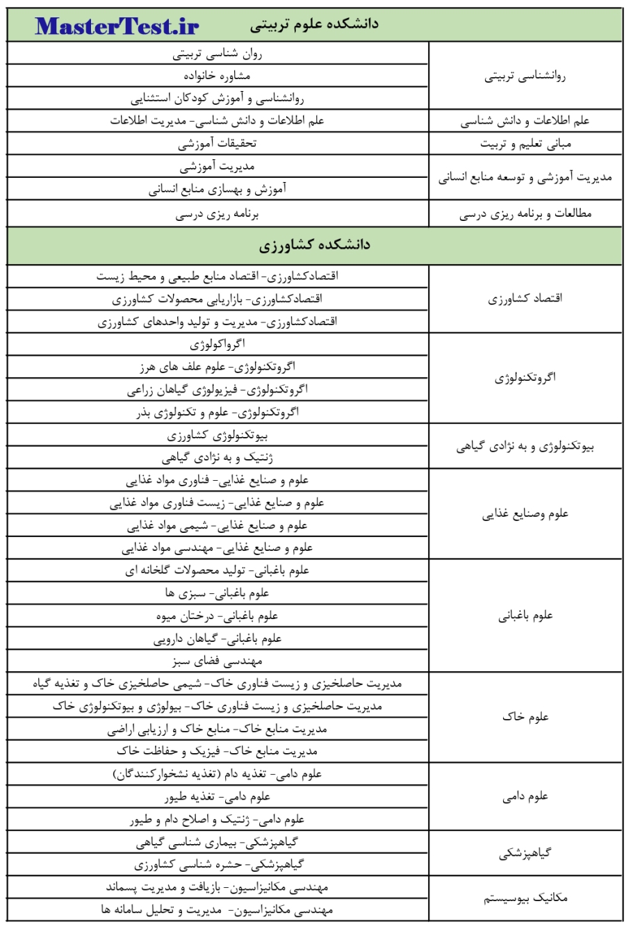 رشته های کارشناسی ارشد بدون آزمون دانشگاه فردوسی مشهد صفحه 3