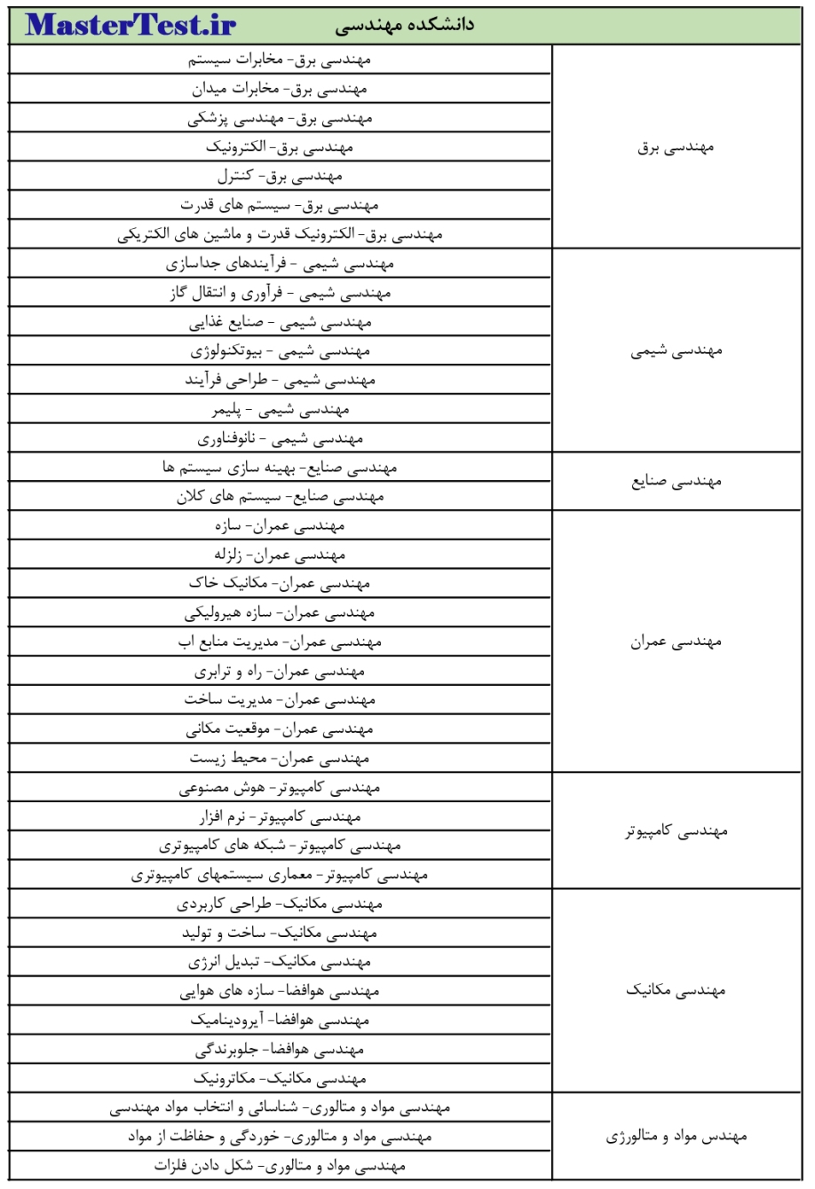 رشته های کارشناسی ارشد بدون آزمون دانشگاه فردوسی مشهد صفحه 5