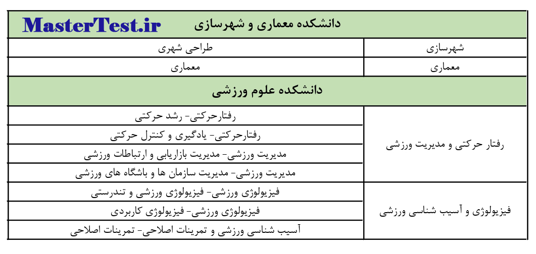 رشته های کارشناسی ارشد بدون آزمون دانشگاه فردوسی مشهد صفحه 6