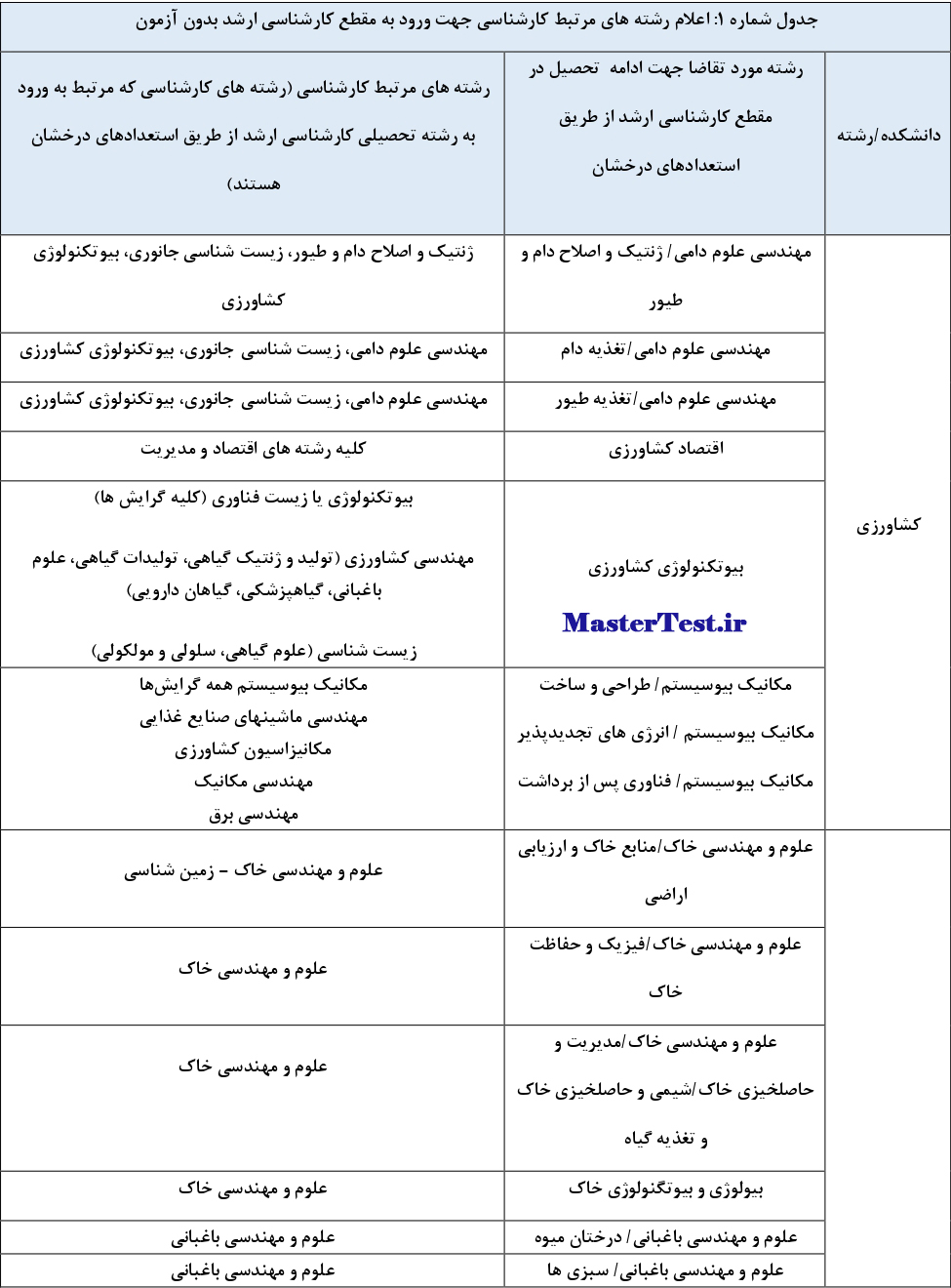 جدول رشته های کارشناسی ارشد بدون کنکور دانشگاه شهید باهنر کرمان ۱۴۰۳