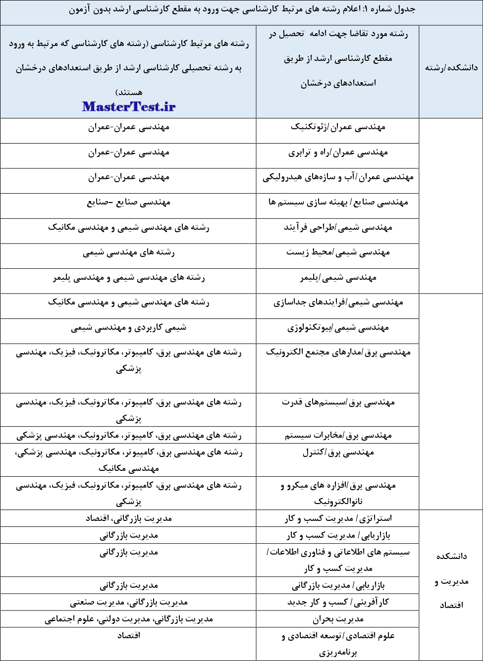 جدول رشته های کارشناسی ارشد استعداد درخشان دانشگاه شهید باهنر کرمان ۱۴۰۳
