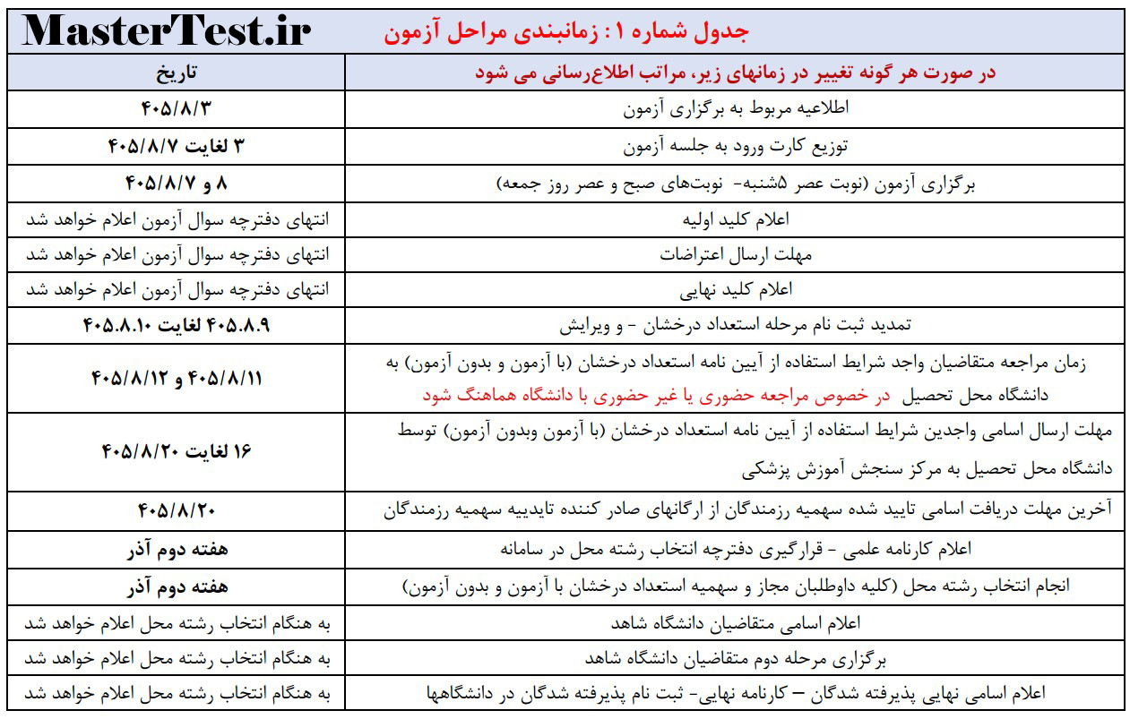 زمانبندی ارشد وزارت بهداشت ۱۴۰۵