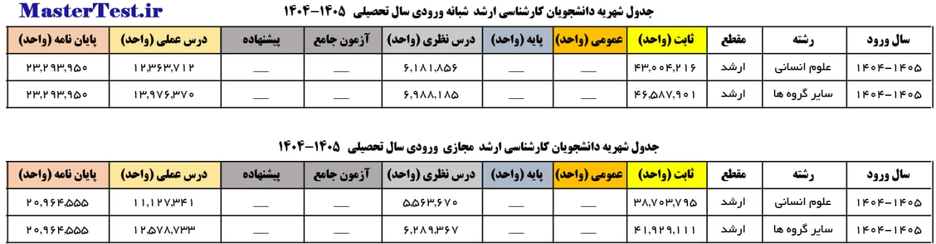 شهریه کارشناسی ارشد نوبت دوم و مجازی دانشگاه تربیت دبیر شهید رجایی 1404