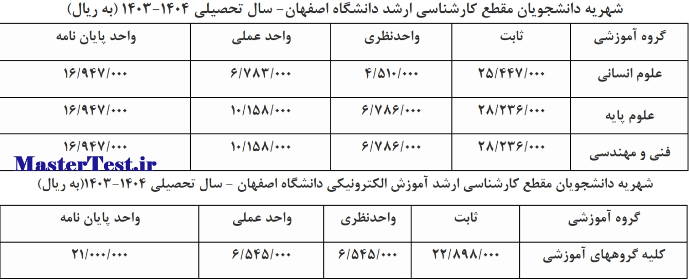 شهریه دانشجویان مقطع کارشناسی ارشد و آموزش الکترونیک دانشگاه اصفهان- سال تحصیلی ۱۴۰۴-۱۴۰۳ (به ریال)