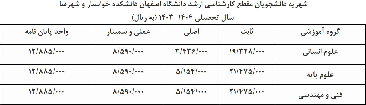 شهریه ارشد دانشگاه اصفهان دانشکده خوانسار و شهرضا 1403