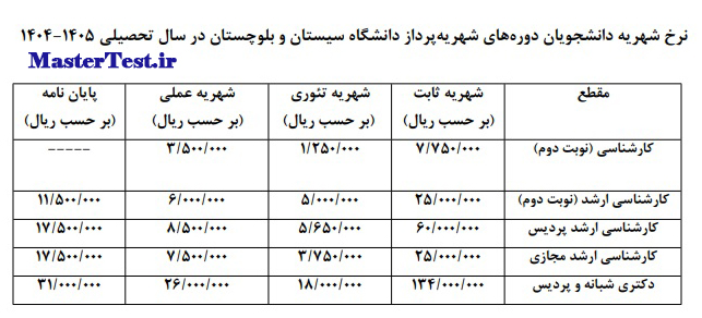 شهریه کارشناسی ارشد دانشگاه سیستان و بلوچستان ۱۴۰۴