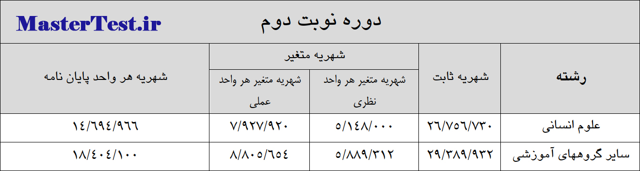 شهریه کارشناسی ارشد شبانه دانشگاه چمران 1404