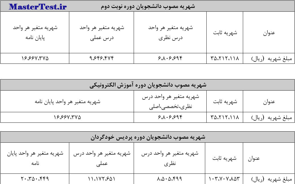 شهریه کارشناسی ارشد شبانه و الکترونیک و پردیس دانشگاه صنعتی تبریز 1404