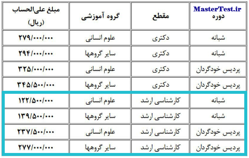 شهریه ارشد دانشگاه علامه 1404