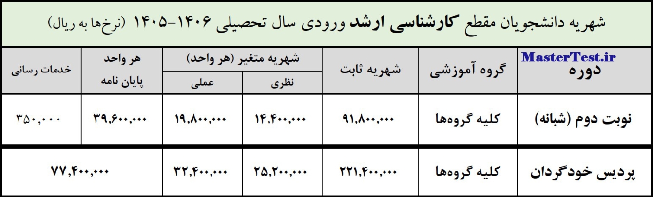 شهریه کارشناسی ارشد نوبت دوم و پردیس دانشگاه علامه طباطبایی ۱۴۰۵
