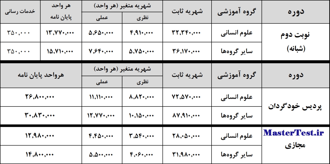 شهریه کارشناسی ارشد غیر روزانه دانشگاه علامه 1403