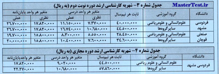 شهریه کارشناسی ارشد نوبت دوم و مجازی دانشگاه فردوسی 1404