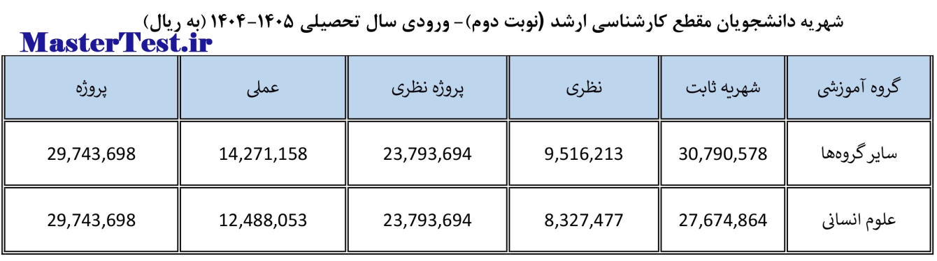 شهریه کارشناسی ارشد شبانه دانشگاه مازندران 1404