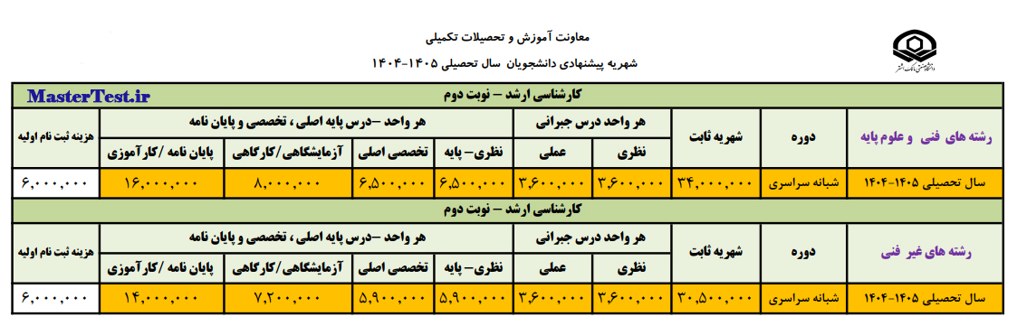 شهریه کارشناسی ارشد نوبت دوم دانشگاه مالک اشتر 1404