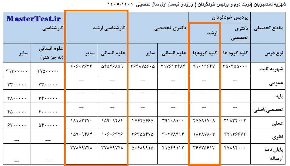 شهریه ارشد دانشگاه هرمزگان ۱۴۰۵