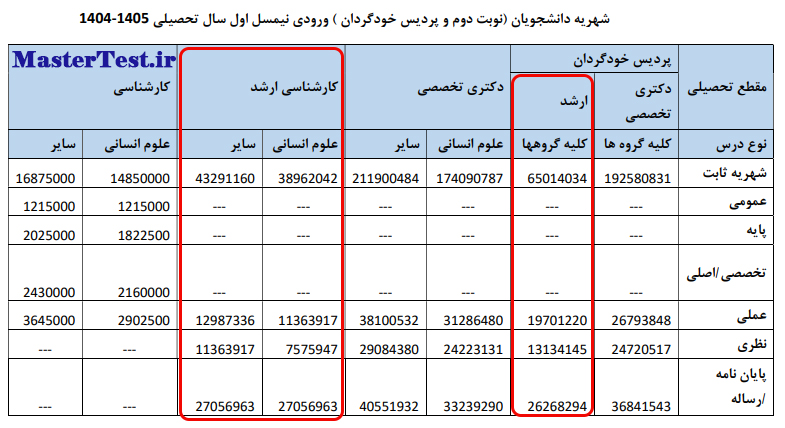 شهریه کارشناسی ارشد شبانه و پردیس خودگردان نیمسال اول ۱۴۰۴ دانشگاه هرمزگان