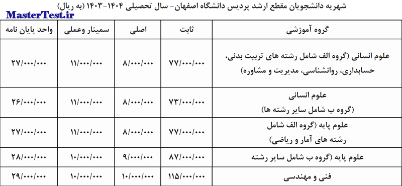 شهریه دانشجویان مقطع کارشناسی ارشد پردیس دانشگاه اصفهان- سال تحصیلی ۱۴۰۴-۱۴۰۳ (به ریال)