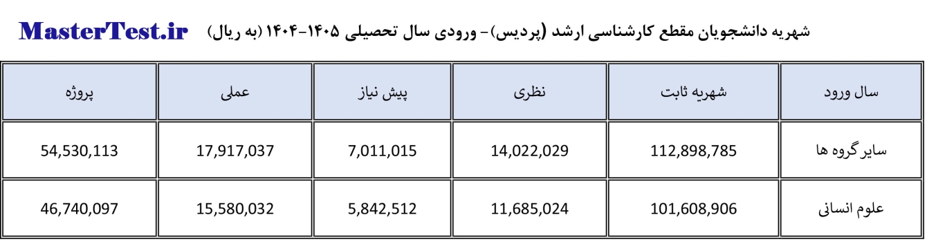 شهریه کارشناسی ارشد پردیس دانشگاه مازندران 1404