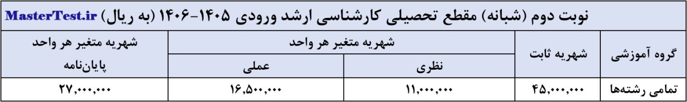 شهریه کارشناسی ارشد شبانه دانشگاه گرمسار 1405