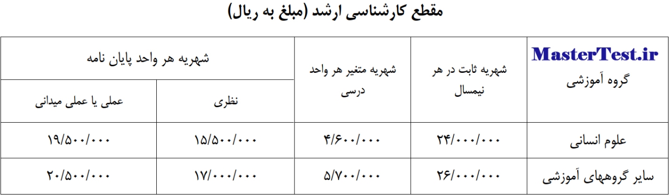 شهریه کارشناسی ارشد شبانه دانشگاه یاسوج 1404-1405