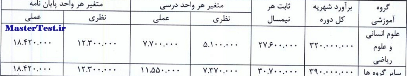 شهریه ارشد شبانه دانشگاه نیشابور 1404